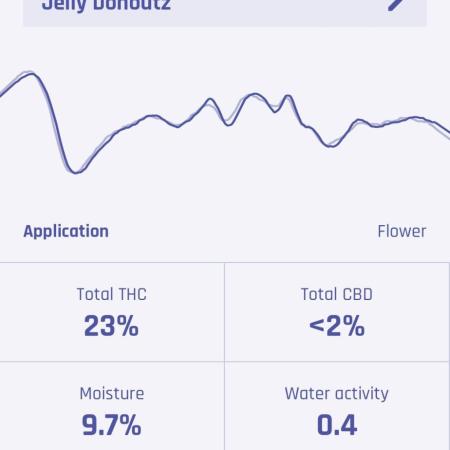 Jelly Donutz