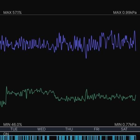 3x3 VS4000 Fastbuds Gorilla autos