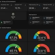 White Monster - 100w - Livegrow @twitch