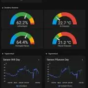 White Monster - 100w - Livegrow @twitch