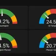 White Monster - 120w - Livegrow @twitch