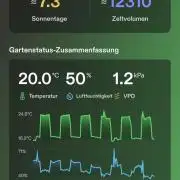 4x Original Oreoz x Greenception gcx4