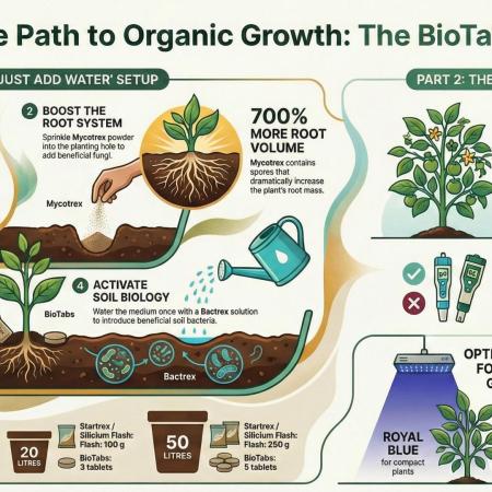Biotabs/Autopot Tropicana Cherry