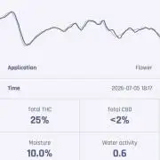 Autopot+Biotabs vs. Photoperiods #2026/2