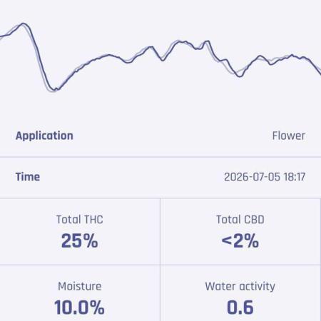 Autopot+Biotabs vs. Photoperiods #2026/2