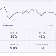 Dognabis Cup (#21) P- Photoperiodic