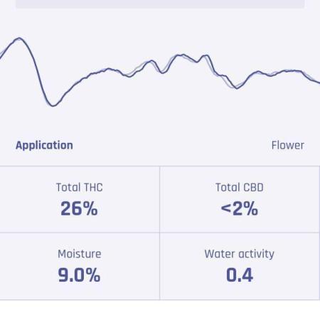 Dognabis Cup (#21) P- Photoperiodic