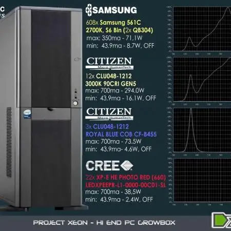 Sour puff | 0,1 м² | Hi-Tech PC