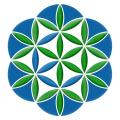 Energenetics